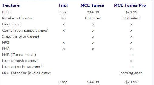mcetunes
