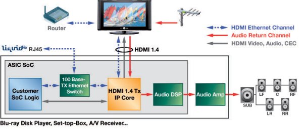 diagram-hdmi-1.4-tx-lg.jpg