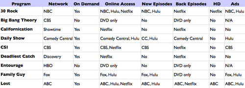 500x_tv_programming_chart_fall_09.jpg