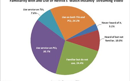 netflixchart.jpg