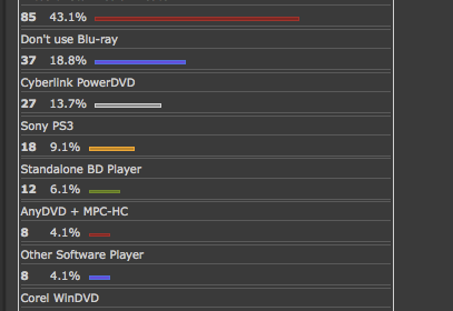 bluraypoll.png