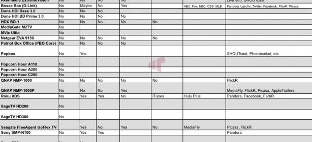 Qnap Comparison Chart