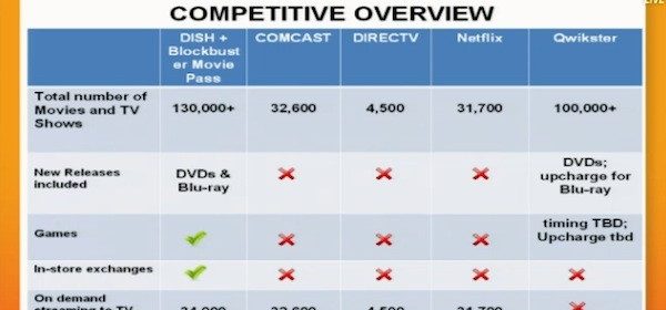 Blu Ray Chart New Releases