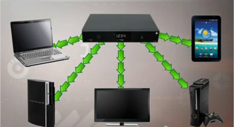 FiOS Media Server