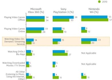 Nielsen Console Stats