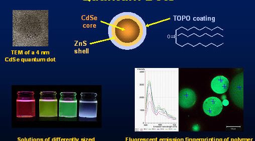 Quantum Dots