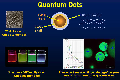 наночастицы quantum dots. Quantum dot э. Quantum dot. Quantum dots. Quantum dot что это такое в телевизоре.