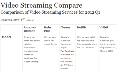 Media Service Q1 2012