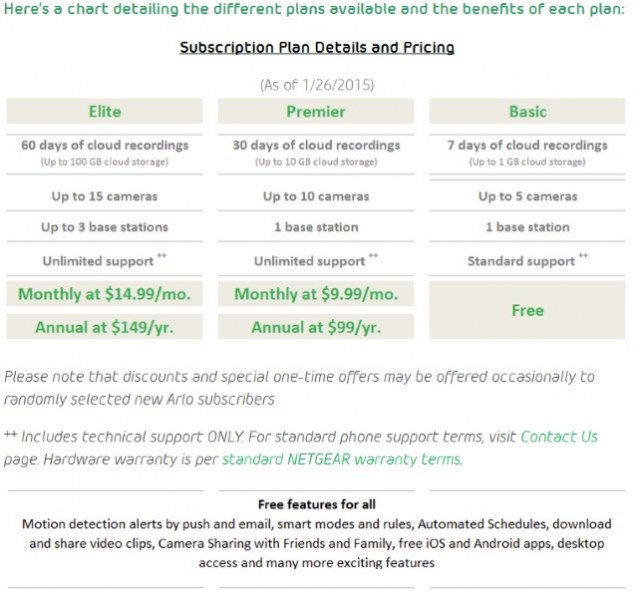 Coolerguys discount coupons