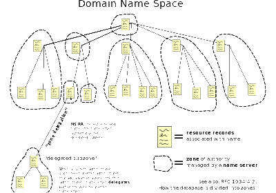 Block Google DNS