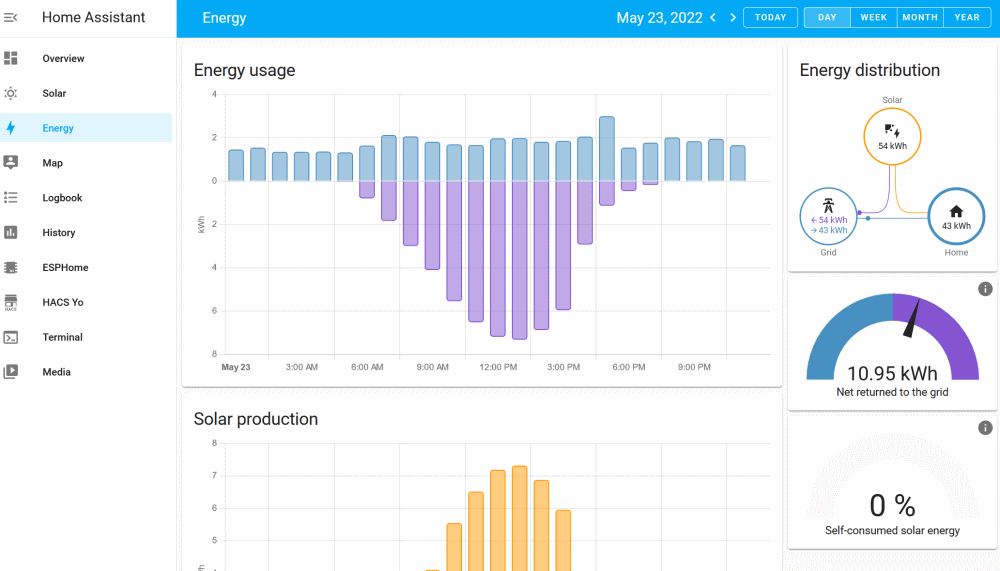 Home Assistant + Unifi + Sun Power Solar Energy Integration - Missing Remote